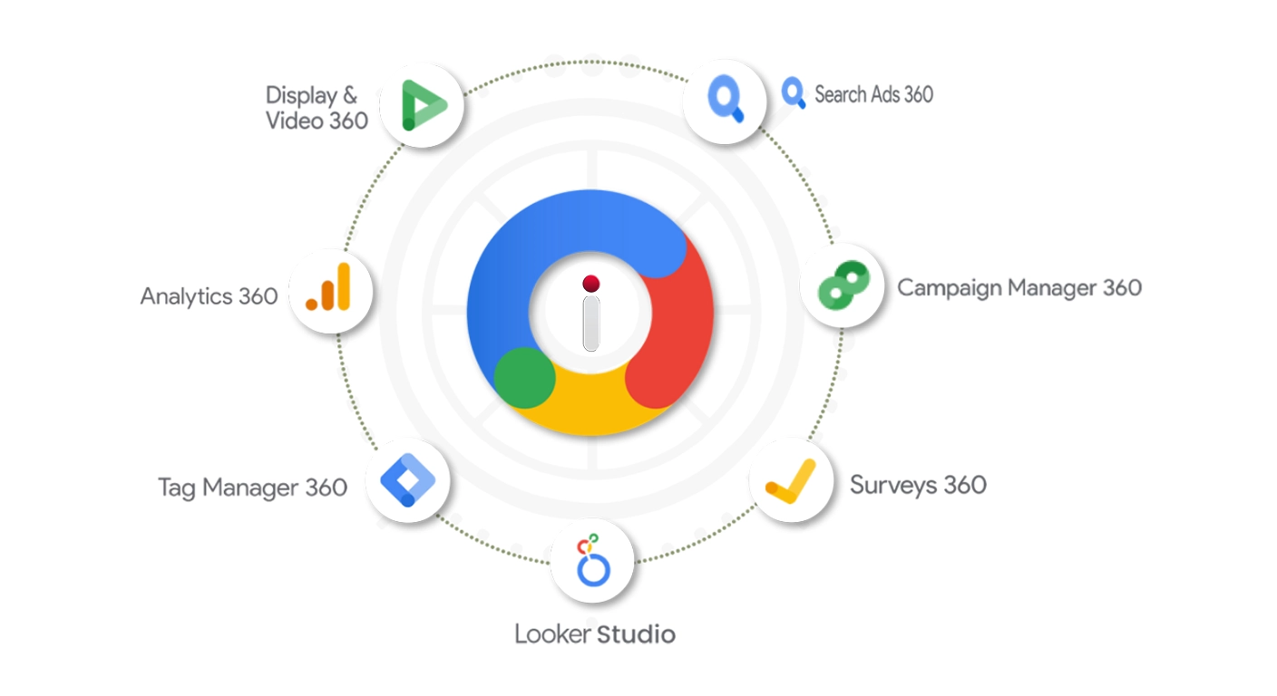 Maximizing Performance with Google Marketing Platform